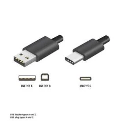 EVOline BackFlip Einbausteckdosenelement, Mit 2 Schukosteckdosen + USB-Typ-A Charger -Spulen Pro Verkauf evoline backflip einbausteckdosenelement mit 2 schukosteckdosen usb typ a charger5