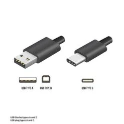 EVOline BackFlip Einbausteckdosenelement, Mit 2 Schukosteckdosen + USB-Typ-C Charger -Spulen Pro Verkauf evoline backflip einbausteckdosenelement mit 2 schukosteckdosen usb typ c charger3