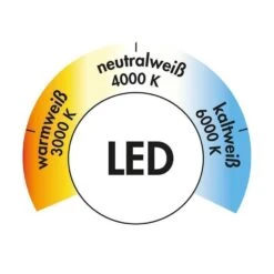 LUMICA Derby LED-Unterbauleuchte Mit Schalter -Spulen Pro Verkauf lumica derby led unterbauleuchte mit schalter4